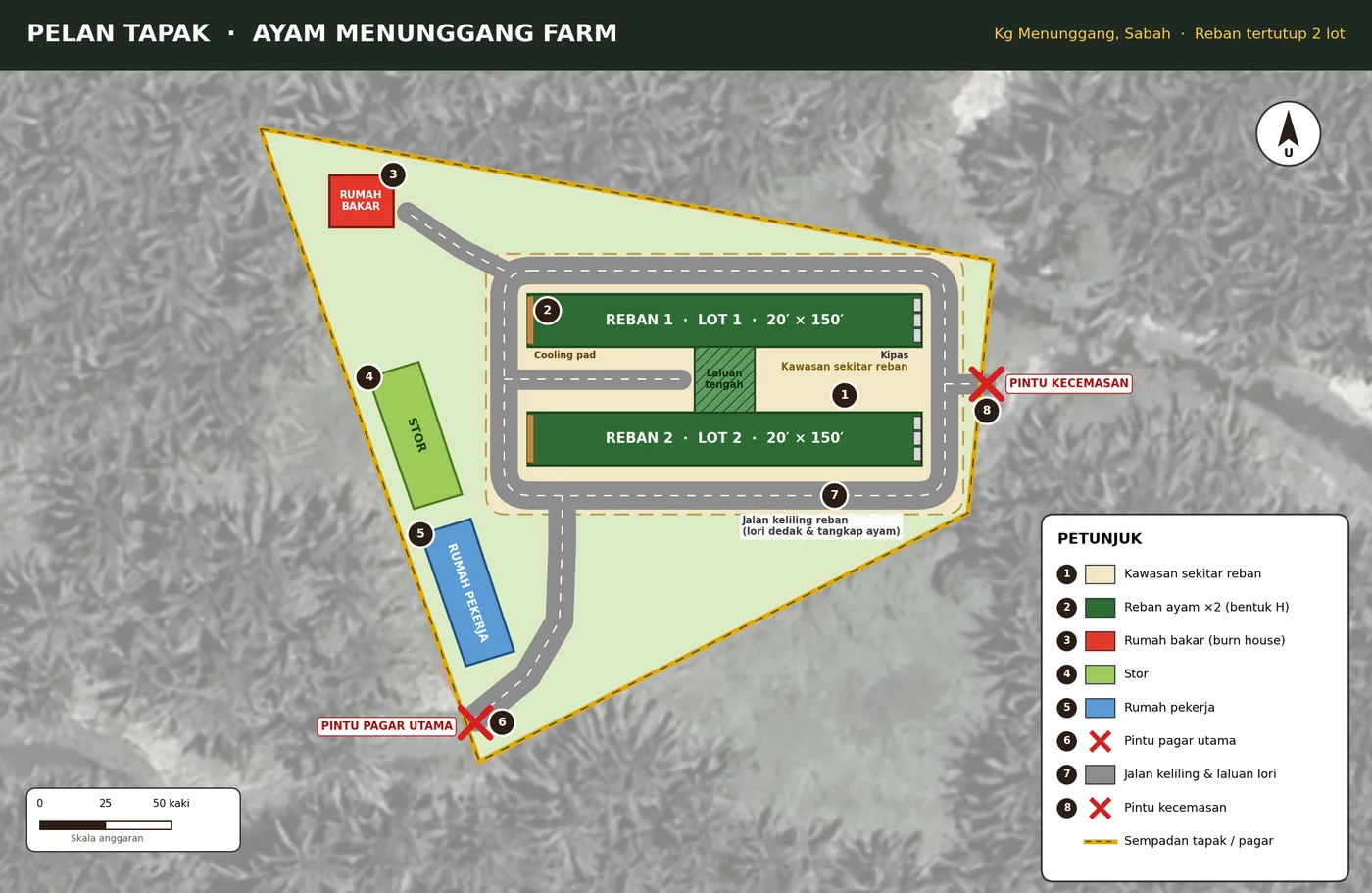 Site plan of Ayam Menunggang Farm over an aerial photo: a fenced plot with two long green chicken houses inside a looped grey road, plus a red burn house, a green store, blue worker housing, two gates and a numbered legend